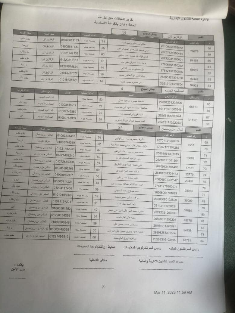الفائزين بقرعة الحج في الشرقية 04