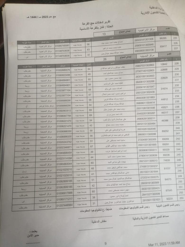 الفائزين بقرعة الحج في الشرقية 06