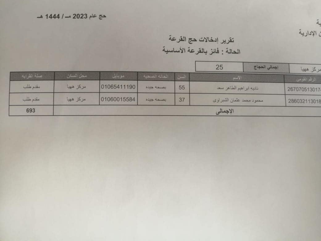 الفائزين بقرعة الحج في الشرقية 012