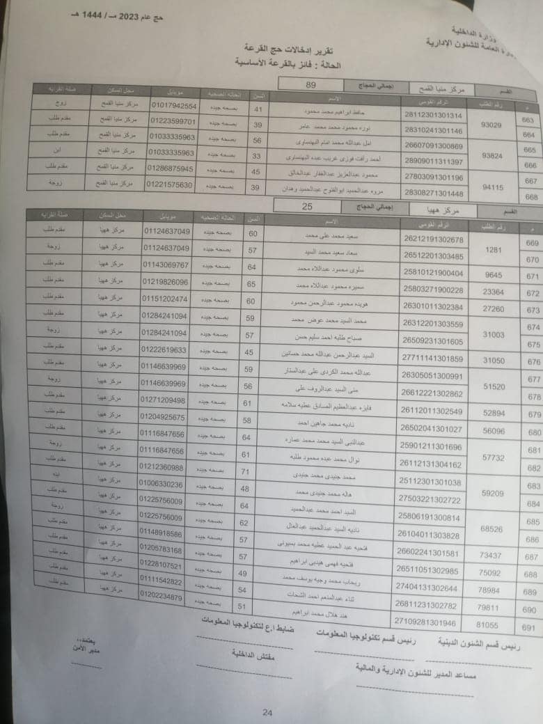 الفائزين بقرعة الحج في الشرقية 013