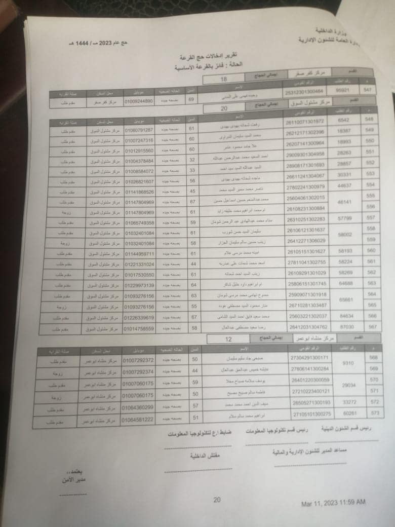 الفائزين بقرعة الحج في الشرقية 016