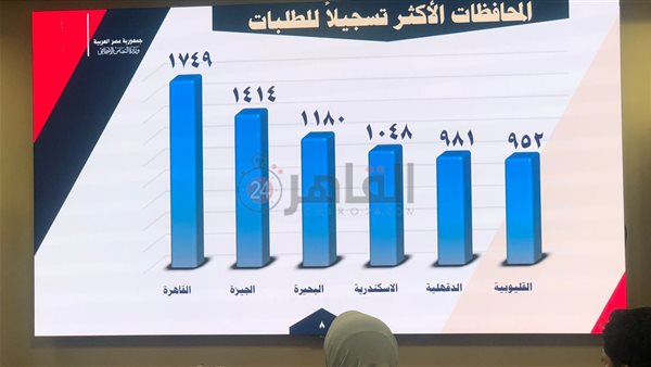  المحافظات الاكثر