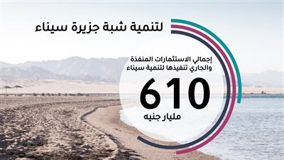 في الذكرى الـ41 لتحريرها.. 610 مليارات جنيه أنفقتها الدولة لتغيير شكل الحياة في سيناء