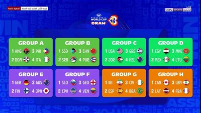 قرعة كأس العالم لكرة السلة.. مصر تخوض مباراتها في الفلبين