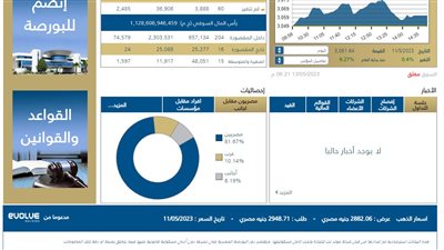 لأول مرة.. البورصة المصرية تعلن أسعار الذهب على موقعها وعيار 24 يسجل 2882 جنيها
