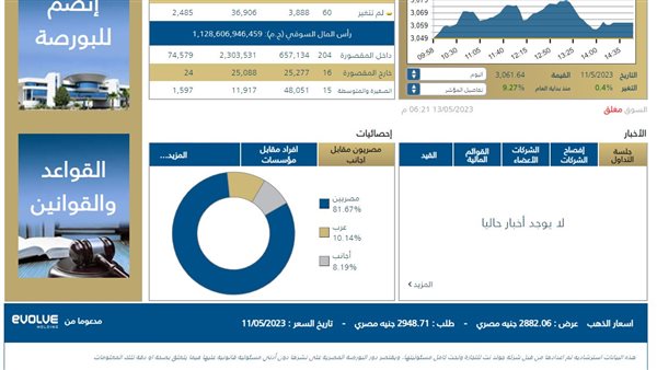 أسعار الذهب على البورصة