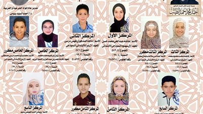 أسماء أوائل الشهادة الابتدائية الأزهرية 2023 في الإسماعيلية