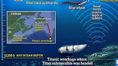 خردة من حطام تايتانيك.. رصد أصوات ضجيج في موقع الغواصة تيتان المفقودة يهز العالم