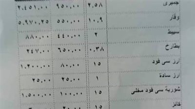 بـ15 ألف جنيه.. شكوى من أغلى وجبة سمك في الإسكندرية والسياحة والمصايف تحقق 