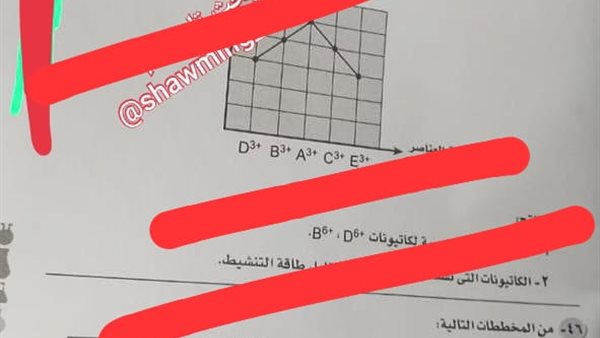 أجزاء مزعومة لامتحان