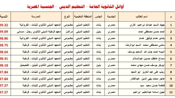 أوائل الثانوية العامة
