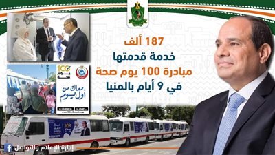 ضمن حملة 100 يوم صحة.. تقديم الخدمة الطبية المجانية لـ 187 ألف مواطن خلال 9 أيام بالمنيا