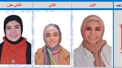 ننشر أسماء وصور أوائل الشهادة الثانوية الأزهرية 2023
