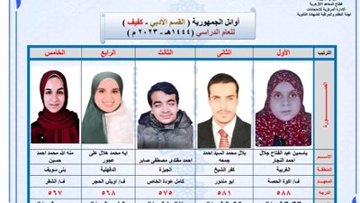 ننشر أسماء أوائل الثانوية الأزهرية 2023 للمكفوفين للقسم الأدبي