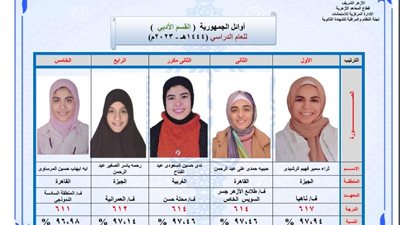 الخامسة بالثانوية الأزهرية أدبي: مكنتش متوقعة إني أكون من أوائل الجمهورية.. وكنت أحاول تنظيم وقتي