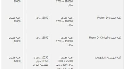مصاريف جامعة المستقبل 2023 – 2024 تعرف على التخصصات