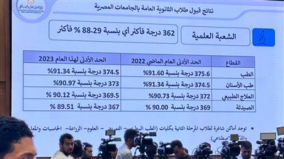 تنسيق المرحلة الثانية 2023.. قائمة الأماكن الشاغرة لطلاب الشعبة العلمية