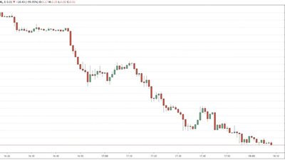 أسعار البترول تسجل انخفاضا تاريخيا.. خبير طاقة يكشف الأسباب (فيديو)
