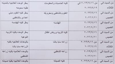 ننشر أماكن ومواعيد الكشف الطبي للطلاب المقبولين في كليات جامعة الإسكندرية 