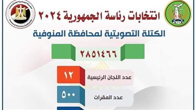 تعرف على أماكن تصويت المغتربين في الانتخابات الرئاسية بالمنوفية