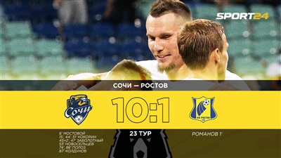 بعد اشتباه إصابة 6 من لاعبيه بفيروس كورونا.. روستوف الروسي يخسر بـ10 أهداف أمام سوتشي