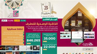 مستشار مفتي الجمهورية: رصدنا 846 ألف محتوى متطرف بعدَّة لغات وجارٍ العمل على حذفها