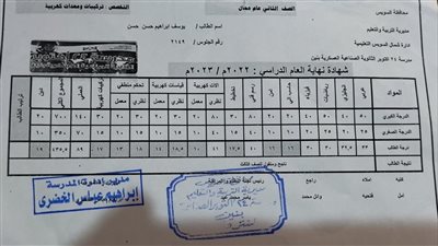 بعد حصولهم على شهادات نجاح.. 17 طالبا بالدبلوم الفني في السويس يتظلمون من إبلاغهم برسوبهم