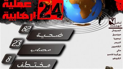 منها داعش والقاعدة.. مرصد الأزهر: الجماعات الإرهابية شنت 24 عملية في إفريقيا خلال يناير 