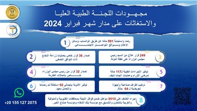 رئيس الوزراء يتابع جهود اللجنة الطبية العليا والاستغاثات بمجلس الوزراء خلال فبراير 2024