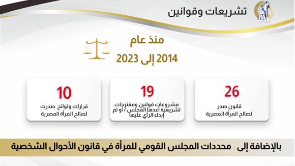 حصاد المجلس القومي