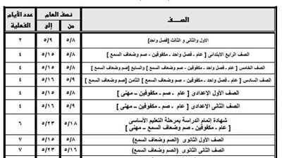 رسميا.. اعتماد مواعيد امتحانات الفصل الدراسى الثاني الدور الأول بمحافظة الجيزة