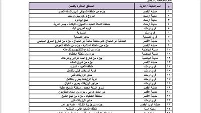ساعتان في اليوم.. ننشر جدول تخفيف الأحمال وقطع الكهرباء بالأقصر