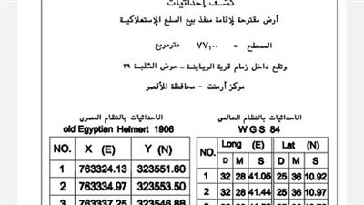 أهالي قرية الرياينة بالأقصر يستغيثون: محتاجين منفذ لبيع السلع يرحمنا من تلاعب التجار بالأسعار