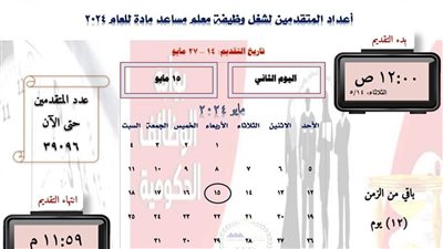 التنظيم والإدارة: 39 ألف متقدم لمسابقة وظائف معلم مساعد مادة باليوم الثاني 