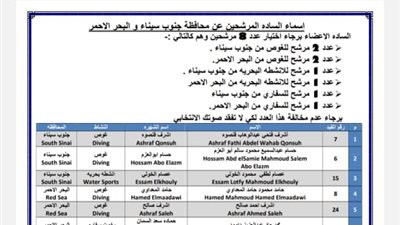 انتخابات غرفة الغوص على صفيح ساخن.. والمرشحون: هدفنا إنقاذ السياحة 