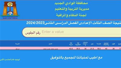 أسماء الـ10 الأوائل بالشهادة الإعدادية في الوادي الجديد