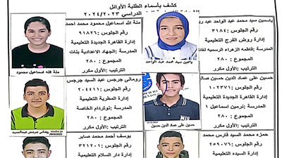 رسميًا.. أسماء أوائل الشهادة الإعدادية 2024 محافظة القاهرة