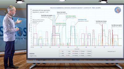 زلزال عنيف يضرب الأرض من 6 لـ 8 يونيو.. العالم الهولندي يحذر من هندسة الكواكب