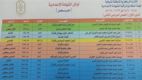 أسماء الـ 10 الأوائل