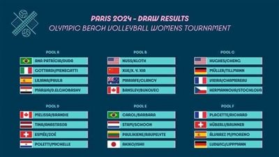 منتخب مصر لسيدات الطائرة الشاطئية ضمن المجموعة الأولى بأولمبياد باريس