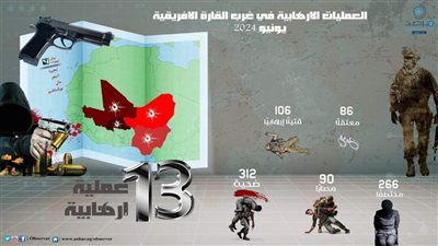 ضمن مؤشره الشهري.. مرصد الأزهر يحلل إحصائية العمليات الإرهابية في غرب إفريقيا لشهر يونيو 2024