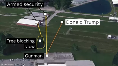 بالرسم التوضيحي.. شجرة أخفت مُطلق النار عن رجال وحراسات ترامب