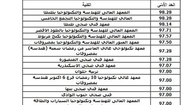 تنسيق كليات دبلوم