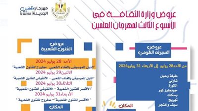 فلكلور صعيدي وكرنفال فني في انطلاق ثالث أسابيع قصور الثقافة بمهرجان العلمين