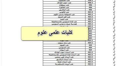 جميع كليات علمي علوم 2024 وتنسيق المرحلة الأولى المتوقع.. اعرف هتدخل كلية إيه