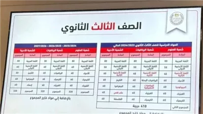 بعد قرار تقليص عدد المواد بالثانوية العامة.. المدرسون يتصدرون التريند