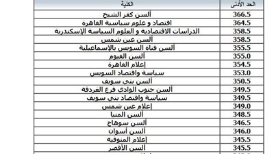 طب وهندسة وألسن في الصدارة.. تنسيق كليات المرحلة الأولى 2024 علمي وأدبي 