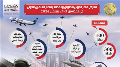 بمشاركة 100 دولة.. انطلاق معرض مصر الدولي للطيران والفضاء 2024 غدا