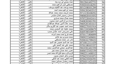 30 ألف معلم| نتيجة مسابقة التربية والتعليم المرحلة الثانية جميع المحافظات (قائمة الأسماء بالكامل)