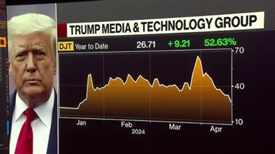 أسهم شركة ترامب تقفز في التعاملات المبكرة بعد فوزه برئاسة أمريكا